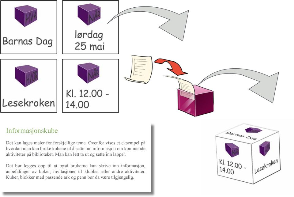 aktiviteter på biblioteket. Man kan lett ta ut og sette inn lapper.