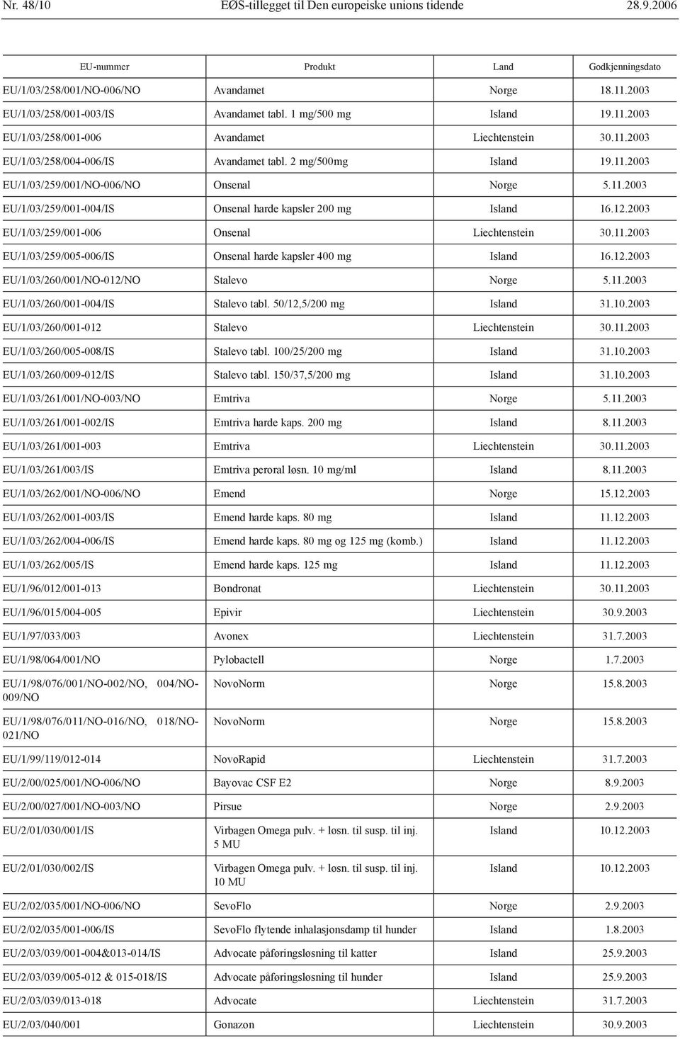 12.2003 EU/1/03/259/001-006 Onsenal Liechtenstein 30.11.2003 EU/1/03/259/005-006/IS Onsenal harde kapsler 400 mg Island 16.12.2003 EU/1/03/260/001/NO-012/NO Stalevo Norge 5.11.2003 EU/1/03/260/001-004/IS Stalevo tabl.