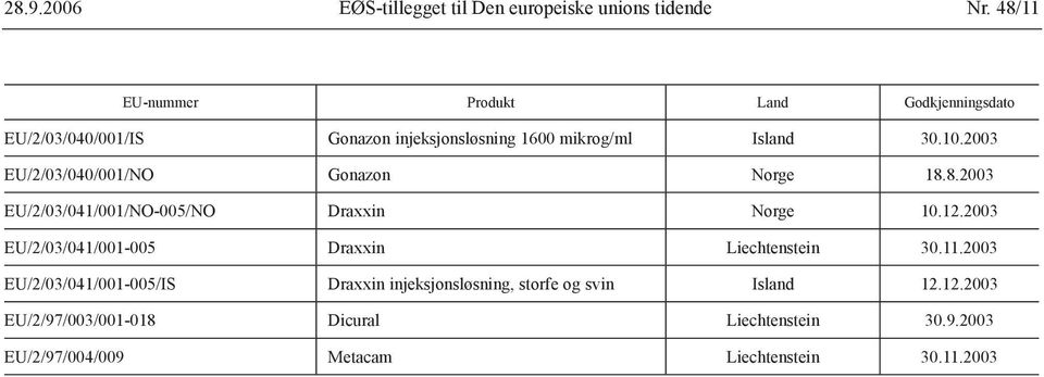 2003 EU/2/03/040/001/NO Gonazon Norge 18.8.2003 EU/2/03/041/001/NO-005/NO Draxxin Norge 10.12.