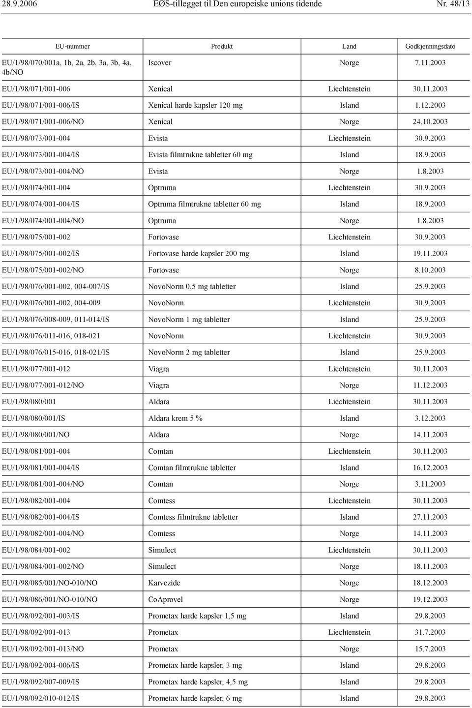 2003 EU/1/98/073/001-004 Evista Liechtenstein 30.9.2003 EU/1/98/073/001-004/IS Evista filmtrukne tabletter 60 mg Island 18.9.2003 EU/1/98/073/001-004/NO Evista Norge 1.8.2003 EU/1/98/074/001-004 Optruma Liechtenstein 30.