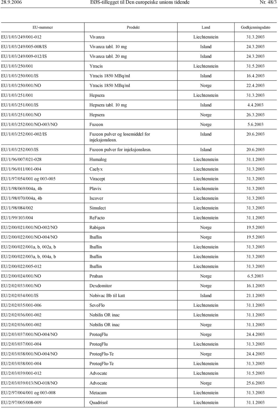 4.2003 EU/1/03/251/001 Hepsera Liechtenstein 31.3.2003 EU/1/03/251/001/IS Hepsera tabl. 10 mg Island 4.4.2003 EU/1/03/251/001/NO Hepsera Norge 26.