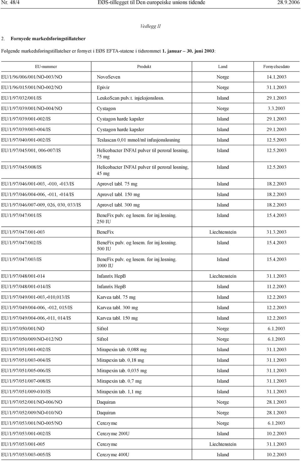 Island 29.1.2003 EU/1/97/039/001/NO-004/NO Cystagon Norge 3.3.2003 EU/1/97/039/001-002/IS Cystagon harde kapsler Island 29.1.2003 EU/1/97/039/003-004/IS Cystagon harde kapsler Island 29.1.2003 EU/1/97/040/001-002/IS Teslascan 0,01 mmol/ml infusjonsløsning Island 12.