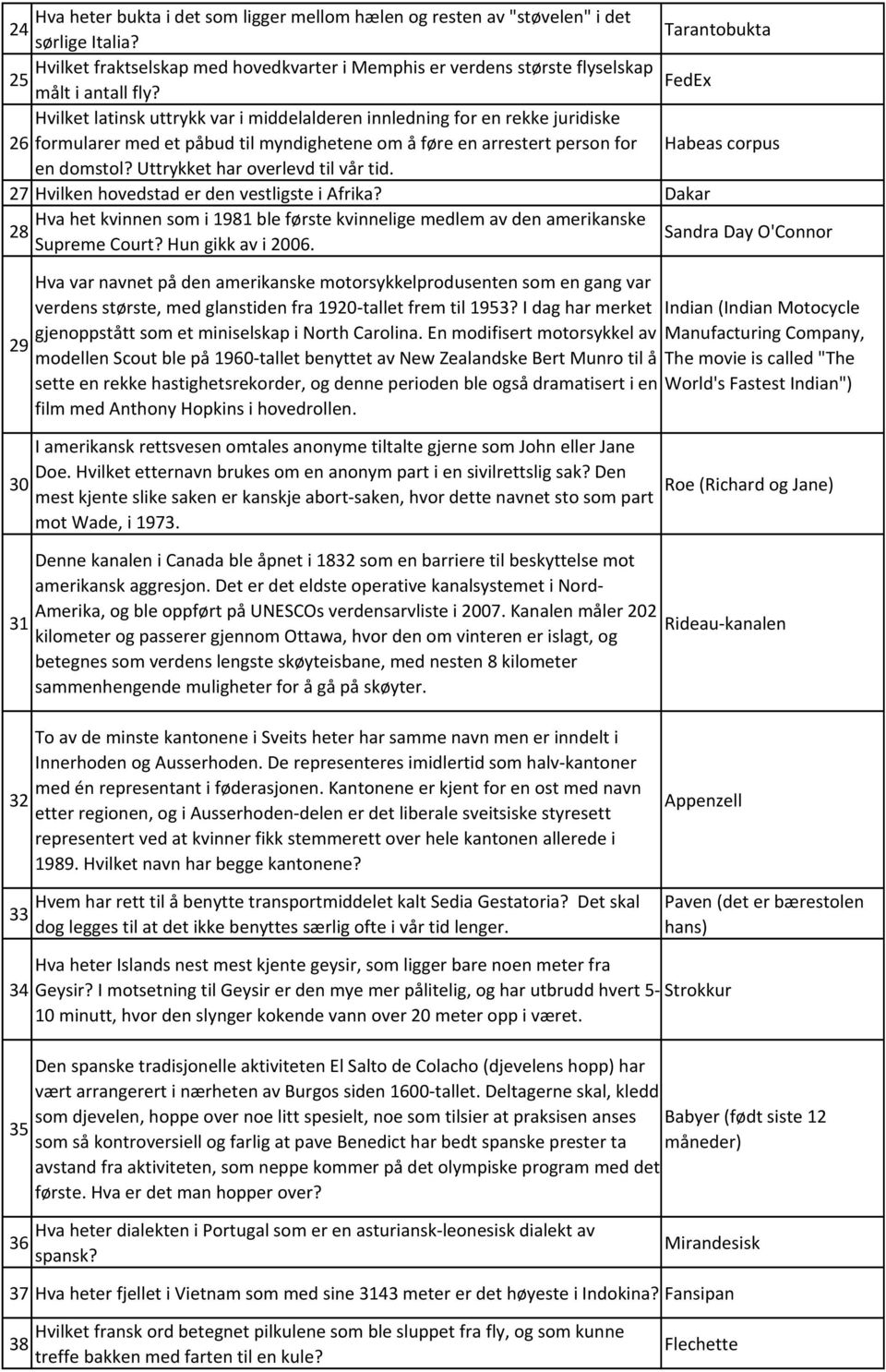 Hvilket latinsk uttrykk var i middelalderen innledning for en rekke juridiske 26 formularer med et påbud til myndighetene om å føre en arrestert person for Habeas corpus en domstol?