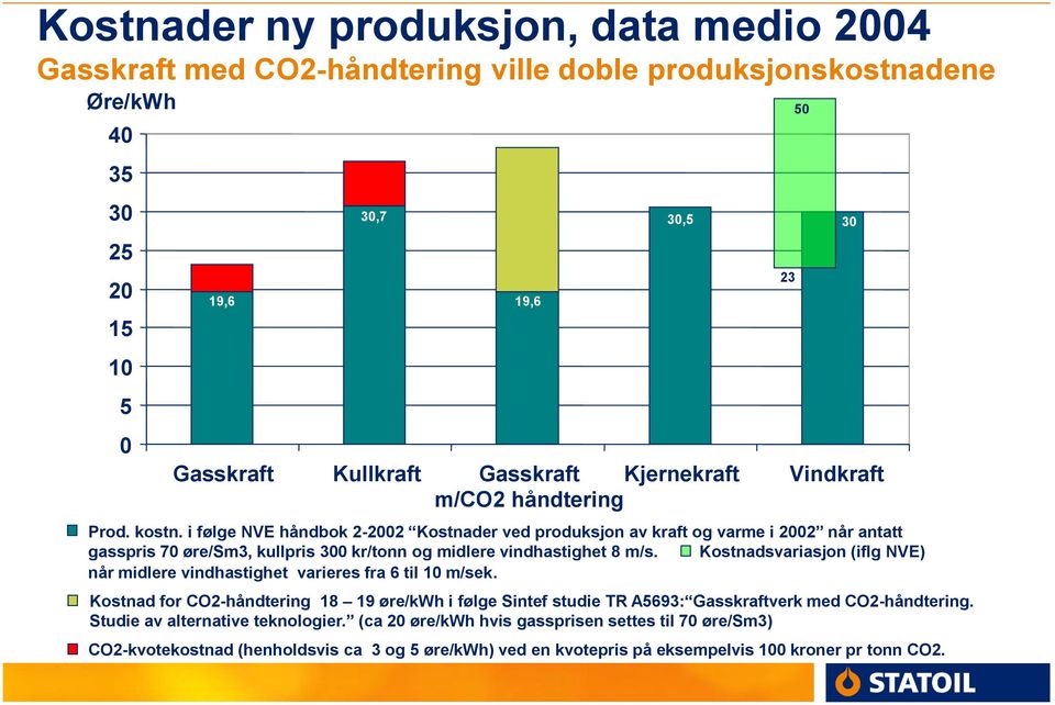 Kostnadsvariasjon (iflg NVE) når midlere vindhastighet varieres fra 6 til 10 m/sek. 19,6 Kostnad for CO2-håndtering 18 19 øre/kwh i følge Sintef studie TR A5693: Gasskraftverk med CO2-håndtering.