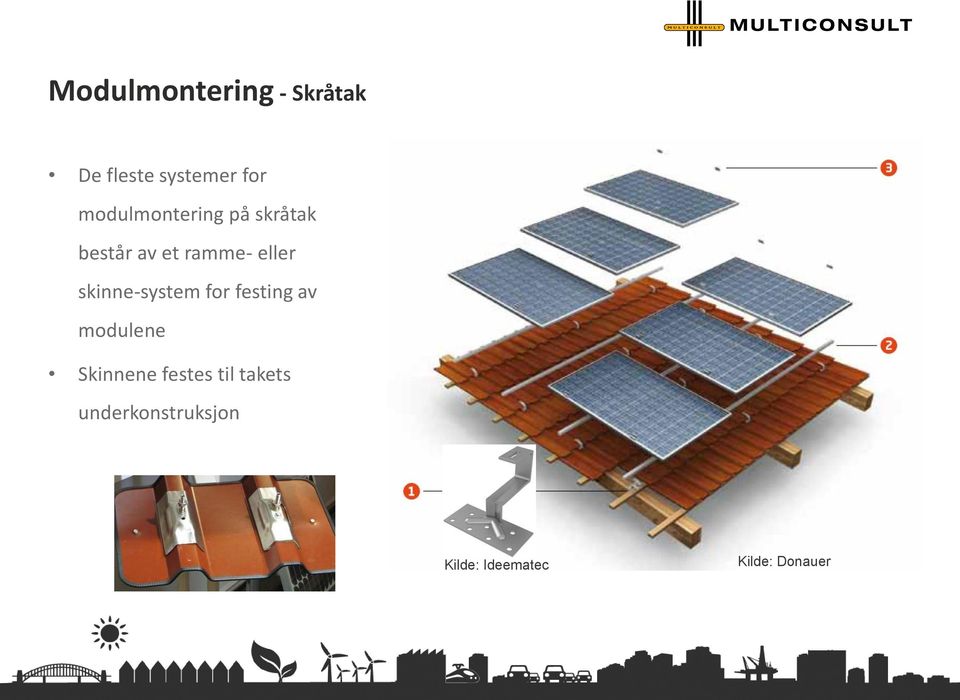 skinne-system for festing av modulene Skinnene festes