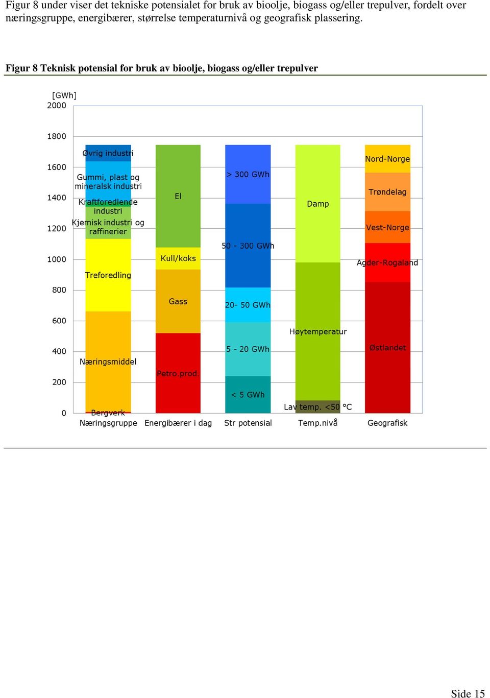 energibærer, størrelse temperaturnivå og geografisk plassering.