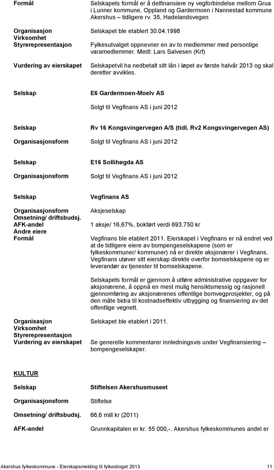 E6 Gardermoen-Moelv AS Solgt til Vegfinans AS i juni 2012 Rv 16 Kongsvingervegen A/S (tidl.