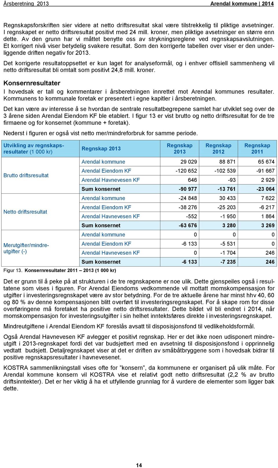 Som den korrigerte tabellen over viser er den underliggende driften negativ for 2013.