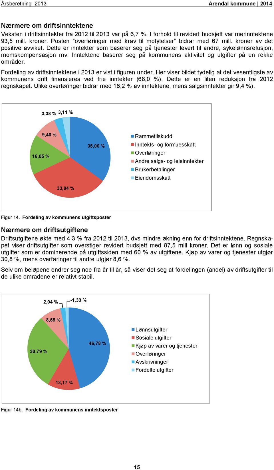 Dette er inntekter som baserer seg på tjenester levert til andre, sykelønnsrefusjon, momskompensasjon mv. Inntektene baserer seg på kommunens aktivitet og utgifter på en rekke områder.