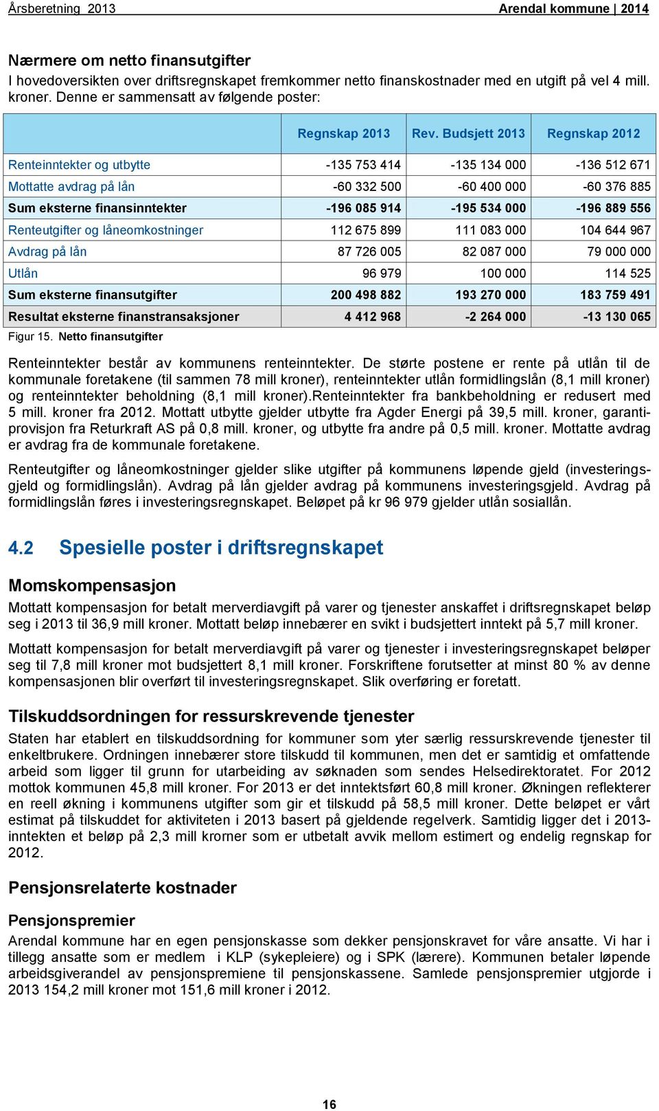 000-196 889 556 Renteutgifter og låneomkostninger 112 675 899 111 083 000 104 644 967 Avdrag på lån 87 726 005 82 087 000 79 000 000 Utlån 96 979 100 000 114 525 Sum eksterne finansutgifter 200 498