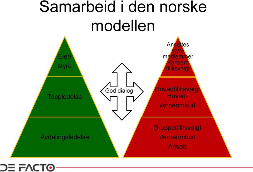 Toppledelse God dialog Hovedtillitsvalgt