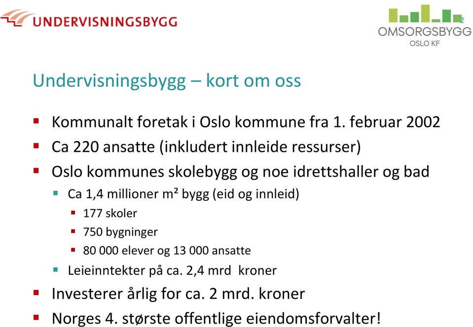 idrettshaller og bad Ca 1,4 millioner m² bygg (eid og innleid) 177 skoler 750 bygninger 80 000