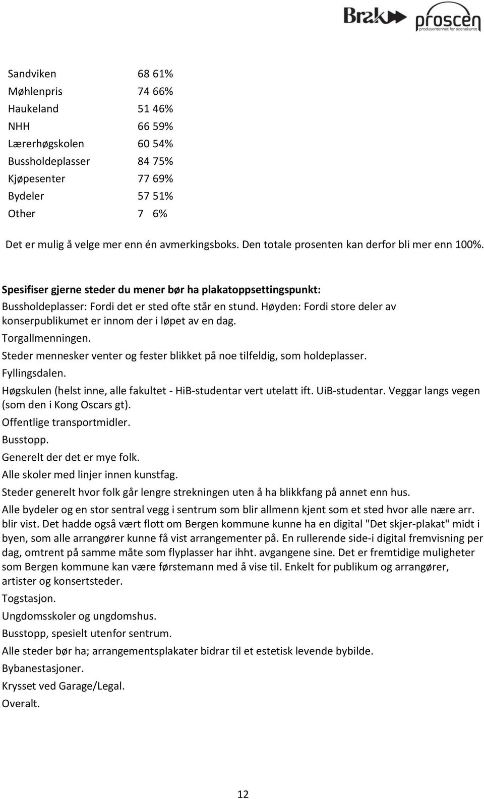 Høyden: Fordi store deler av konserpublikumet er innom der i løpet av en dag. Torgallmenningen. Steder mennesker venter og fester blikket på noe tilfeldig, som holdeplasser. Fyllingsdalen.