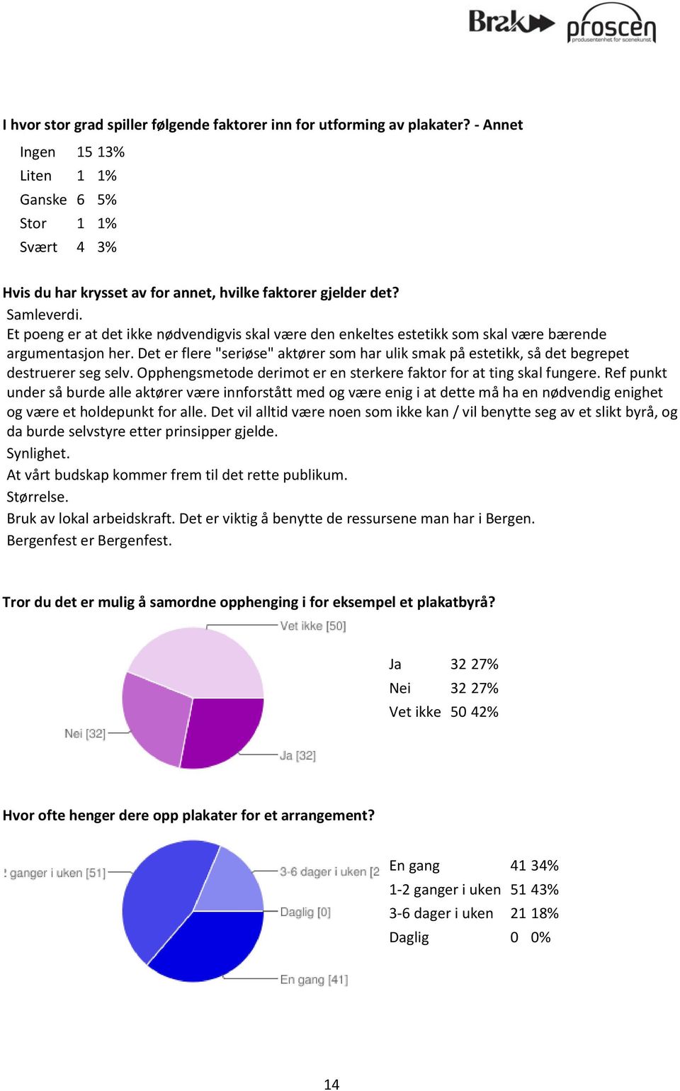 Et poeng er at det ikke nødvendigvis skal være den enkeltes estetikk som skal være bærende argumentasjon her.