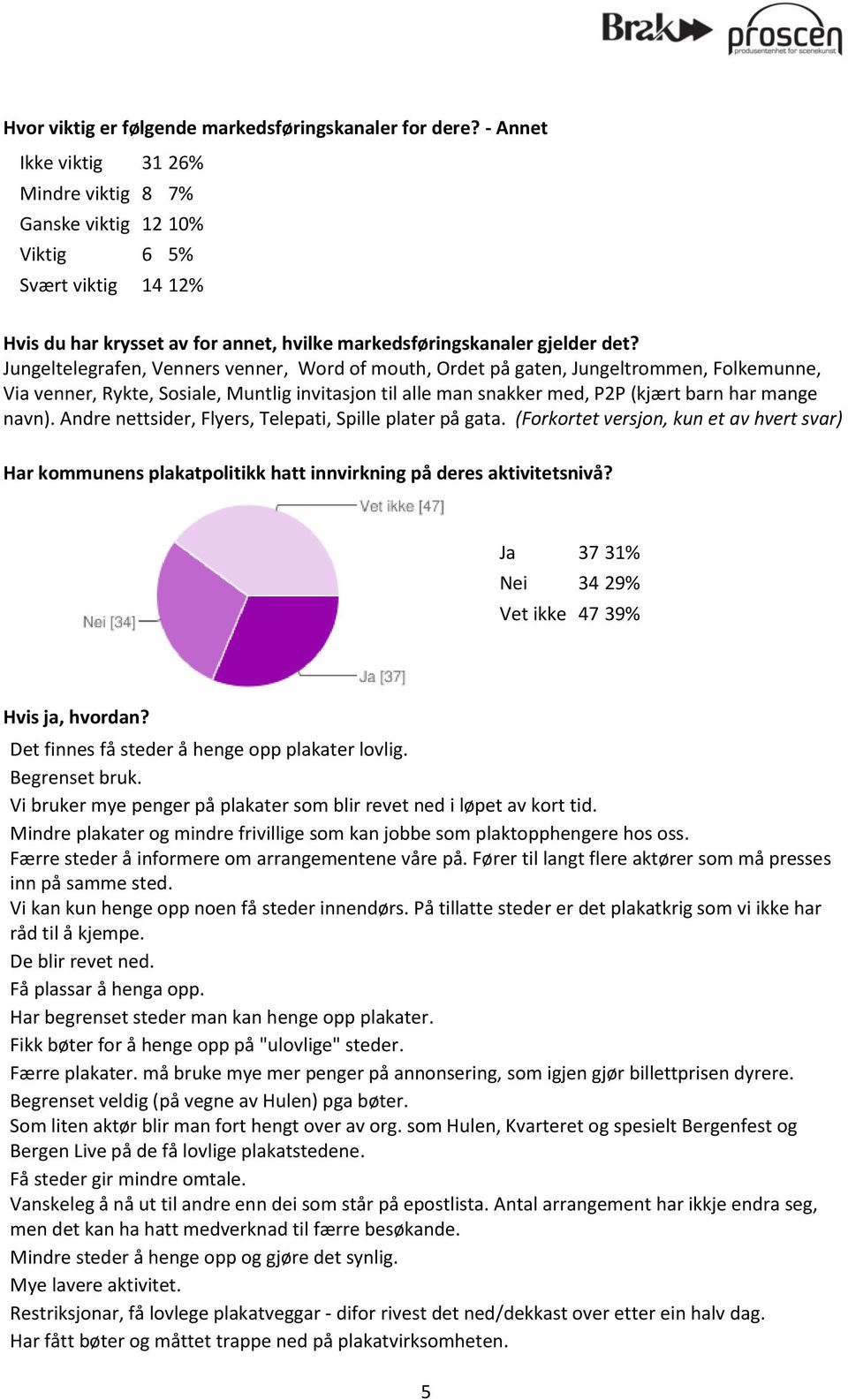 Jungeltelegrafen, Venners venner, Word of mouth, Ordet på gaten, Jungeltrommen, Folkemunne, Via venner, Rykte, Sosiale, Muntlig invitasjon til alle man snakker med, P2P (kjært barn har mange navn).