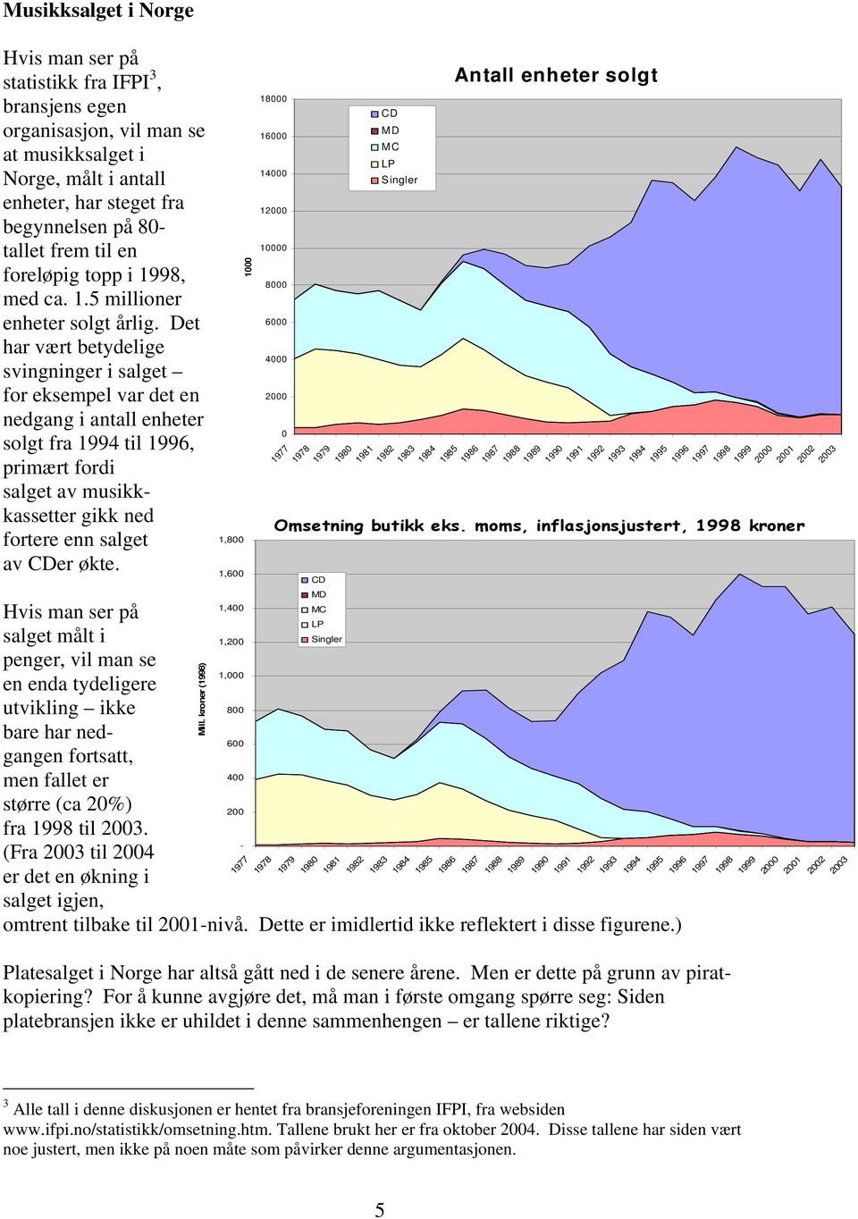 Det har vært betydelige svingninger i salget for eksempel var det en nedgang i antall enheter solgt fra 1994 til 1996, primært fordi salget av musikkkassetter gikk ned fortere enn salget av CDer økte.