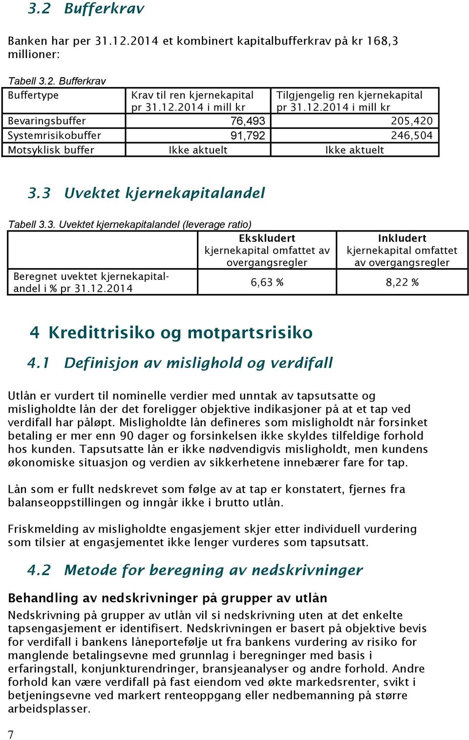 12.2014 Inkludert kjernekapital omfattet av overgangsregler 6,63 % 8,22 % 7 4 Kredittrisiko og motpartsrisiko 4.