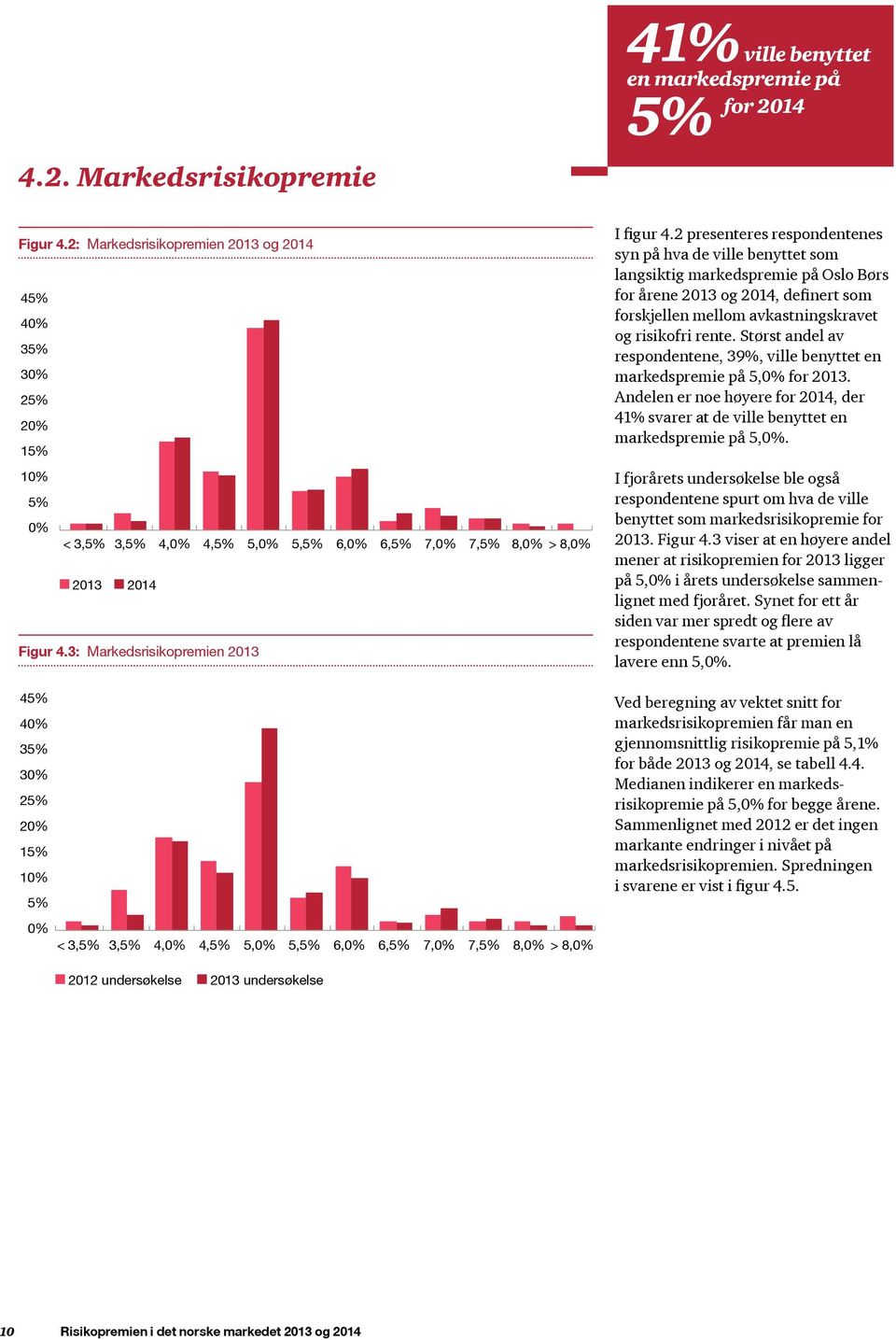 2 presenteres respondentenes syn på hva de ville benyttet som langsiktig markedspremie på Oslo Børs for årene 2013 og 2014, definert som forskjellen mellom avkastningskravet og risikofri rente.