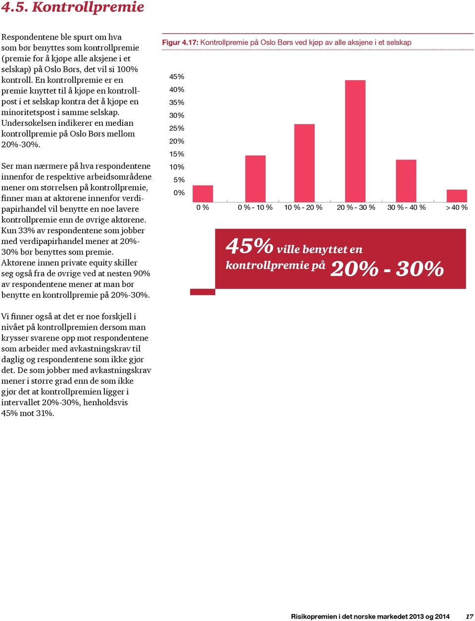 Undersøkelsen indikerer en median kontrollpremie på Oslo Børs mellom 20%-30%.