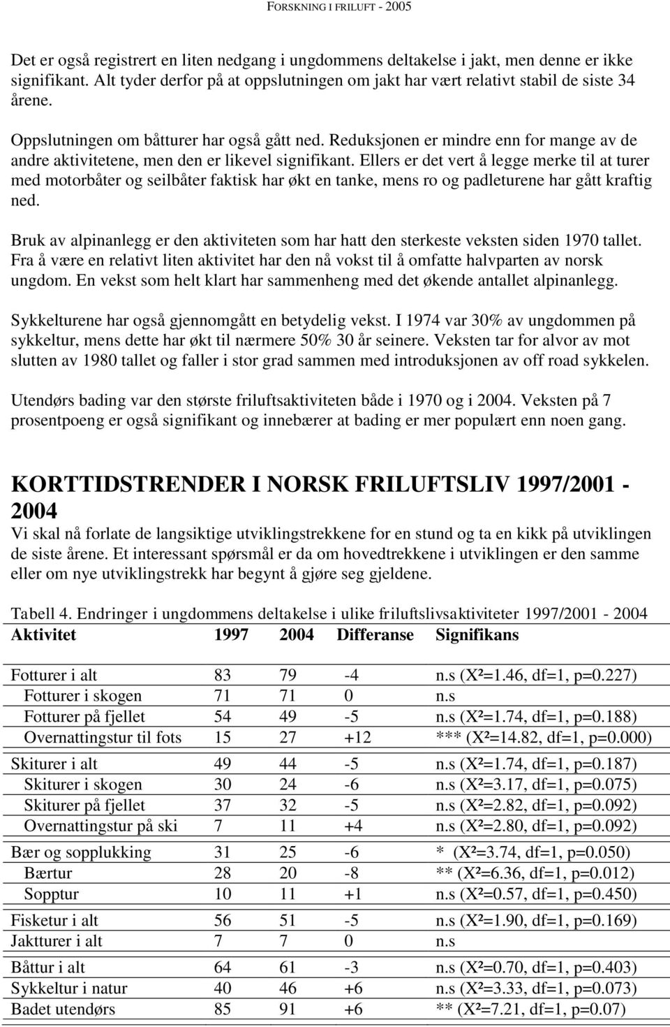 Ellers er det vert å legge merke til at turer med motorbåter og seilbåter faktisk har økt en tanke, mens ro og padleturene har gått kraftig ned.