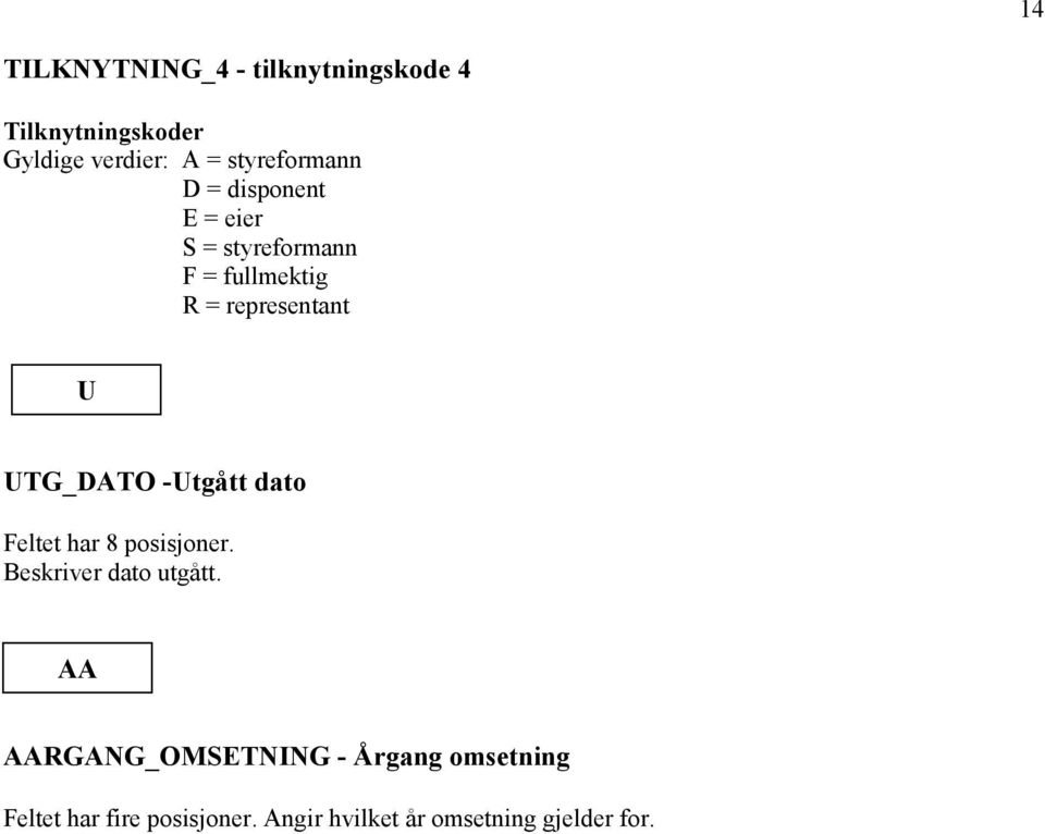 U UTG_DATO -Utgått dato Feltet har 8 posisjoner. Beskriver dato utgått.