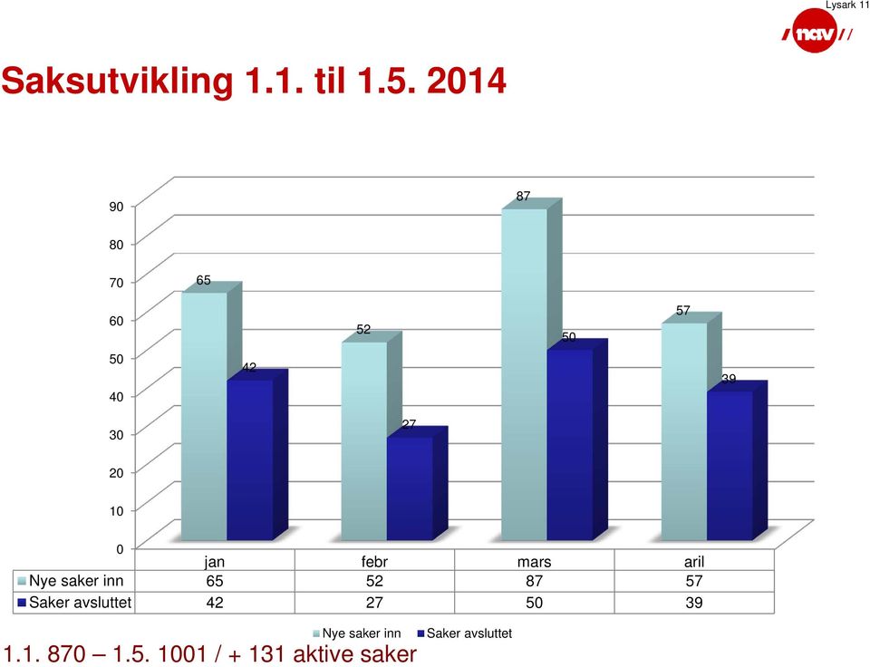 jan febr mars aril Nye saker inn 65 52 87 57 Saker