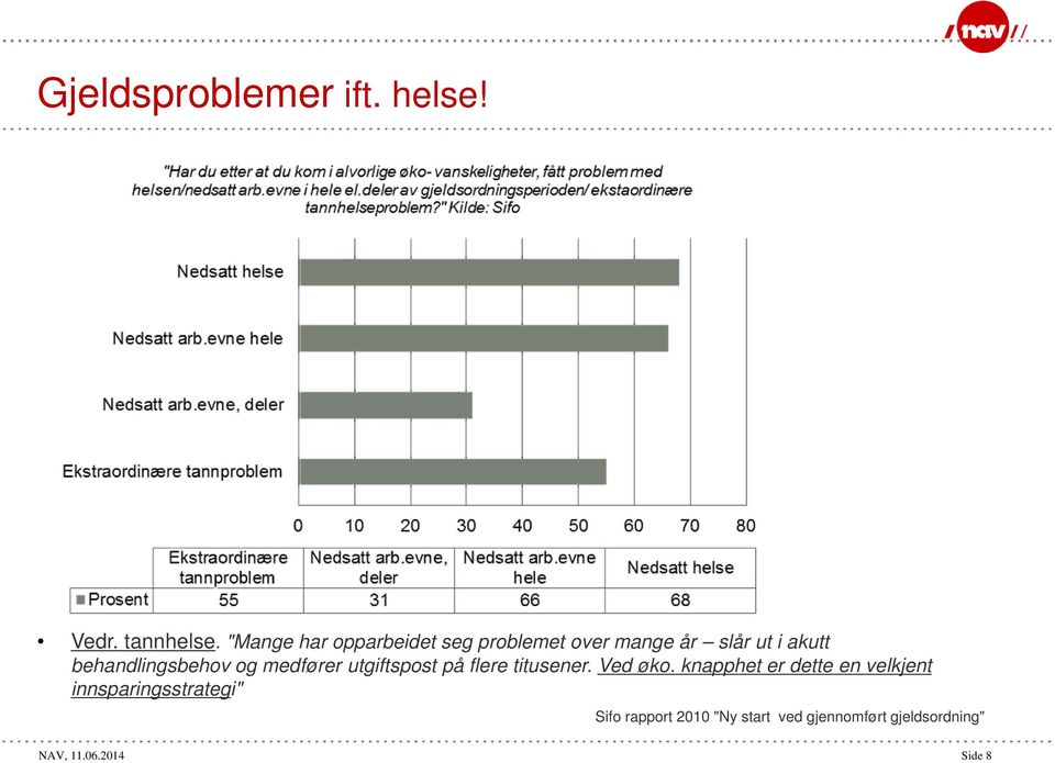 behandlingsbehov og medfører utgiftspost på flere titusener. Ved øko.