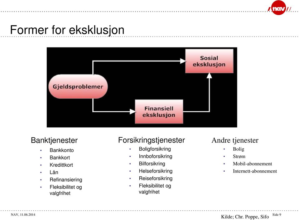 Bilforsikring Helseforsikring Reiseforsikring Fleksibilitet og valgfrihet Andre