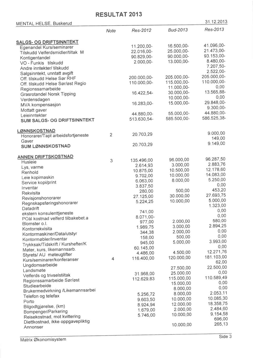 tilskudd Helse Sør/øst Regio Regionssamarbeide Grasrotandel Norsk TiPPing Verdensdagen MVA kompensasjon Mottatt gaver Leieinntekter SUM SALGS. OG DRIFTSINNTEKT 1 1.20-22.016,00-90.829,00-2.