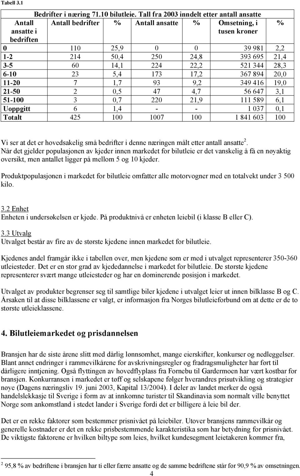 07 0 9 589 6 Uoi 6 - - 037 0 Toal 5 00 007 00 8 603 00 % i ser a e er hoesaeli små berier i enne nærinen mål eer anall ansae.