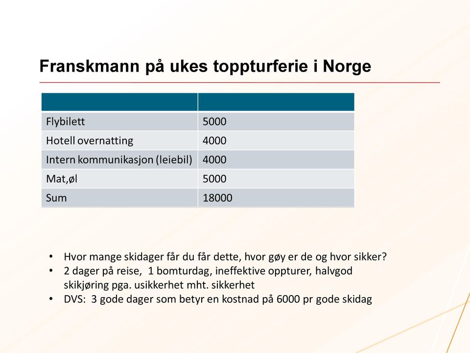 2 dager på reise, 1 bomturdag, ineffektive oppturer, halvgod