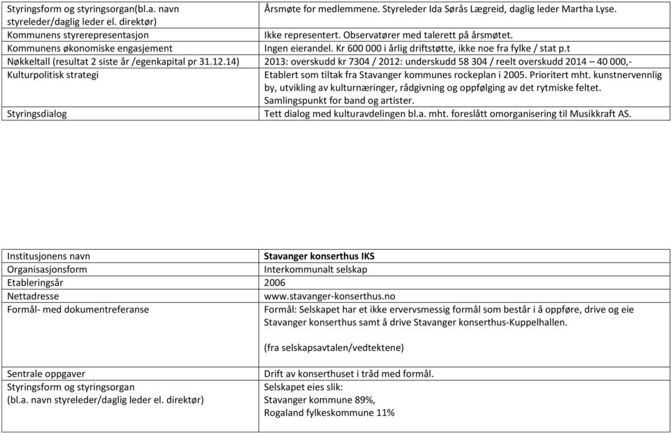 t Nøkkeltall (resultat 2 siste år /egenkapital pr 31.12.