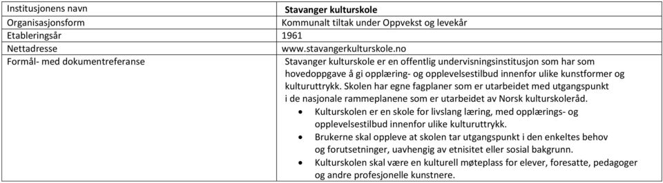 Skolen har egne fagplaner som er utarbeidet med utgangspunkt i de nasjonale rammeplanene som er utarbeidet av Norsk kulturskoleråd.