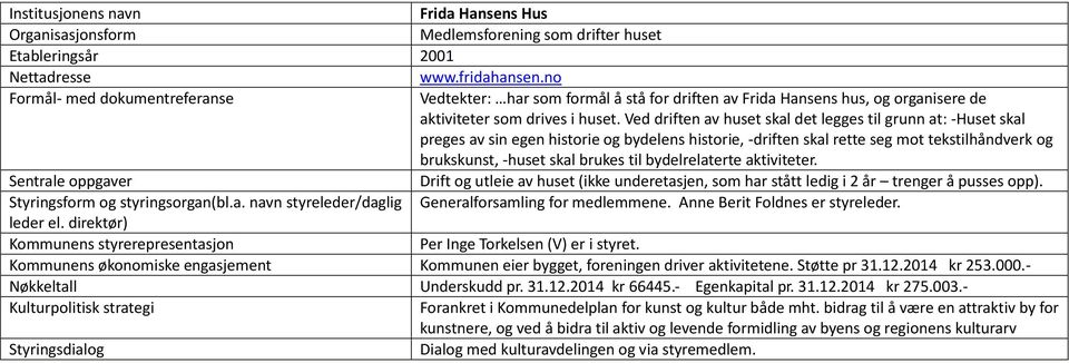 Ved driften av huset skal det legges til grunn at: -Huset skal preges av sin egen historie og bydelens historie, -driften skal rette seg mot tekstilhåndverk og brukskunst, -huset skal brukes til