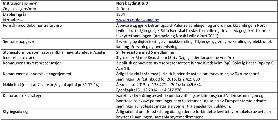 Tilgjengeliggjøring av samling og elektronisk katalog. Forskning og undervisning. Styringsform og styringsorgan(bl.a. navn styreleder/daglig leder el.