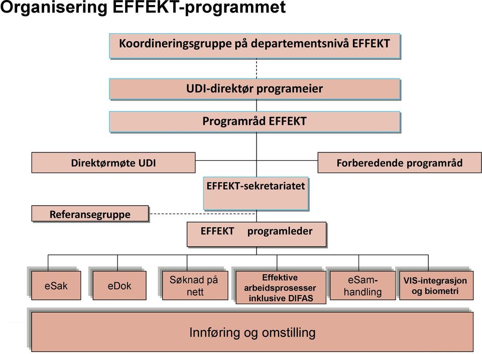 EFFEKT-sekretariatet Referansegruppe EFFEKT programleder esak edok Søknad på nett