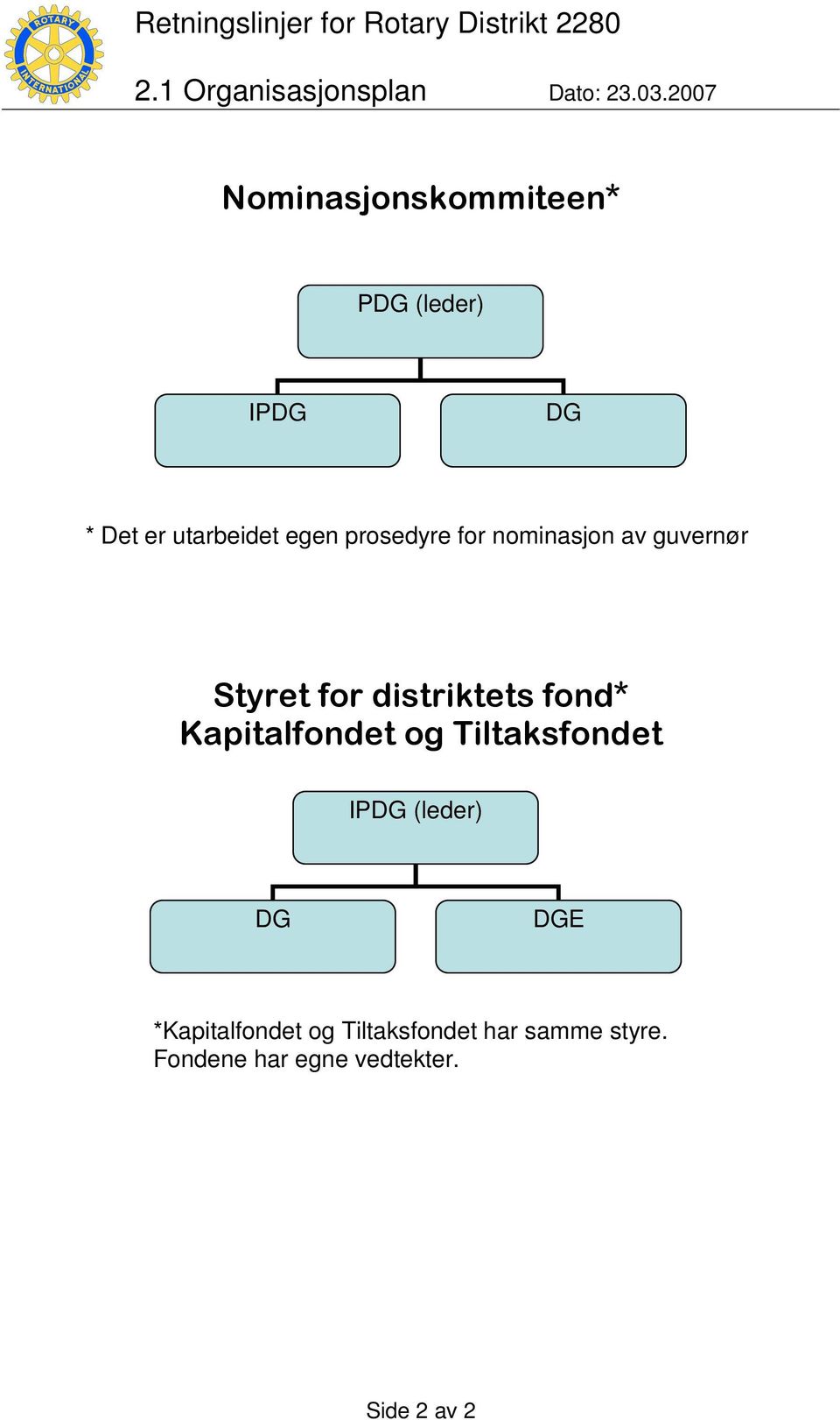 prosedyre for nominasjon av guvernør Styret for distriktets fond*