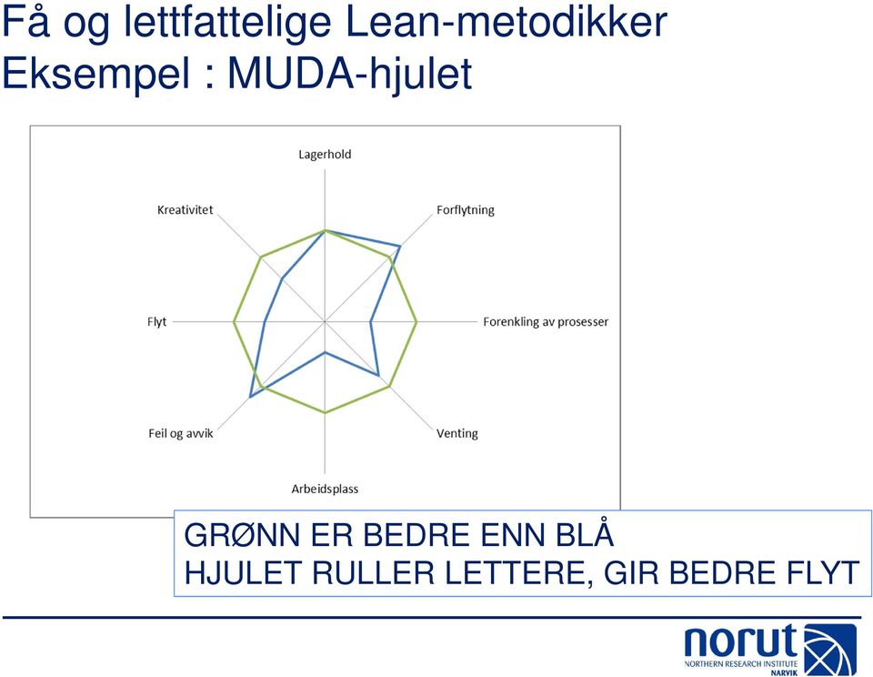 MUDA-hjulet GRØNN ER BEDRE