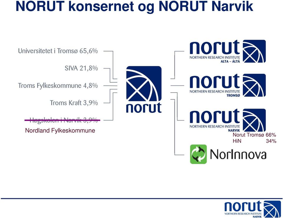 Nordland