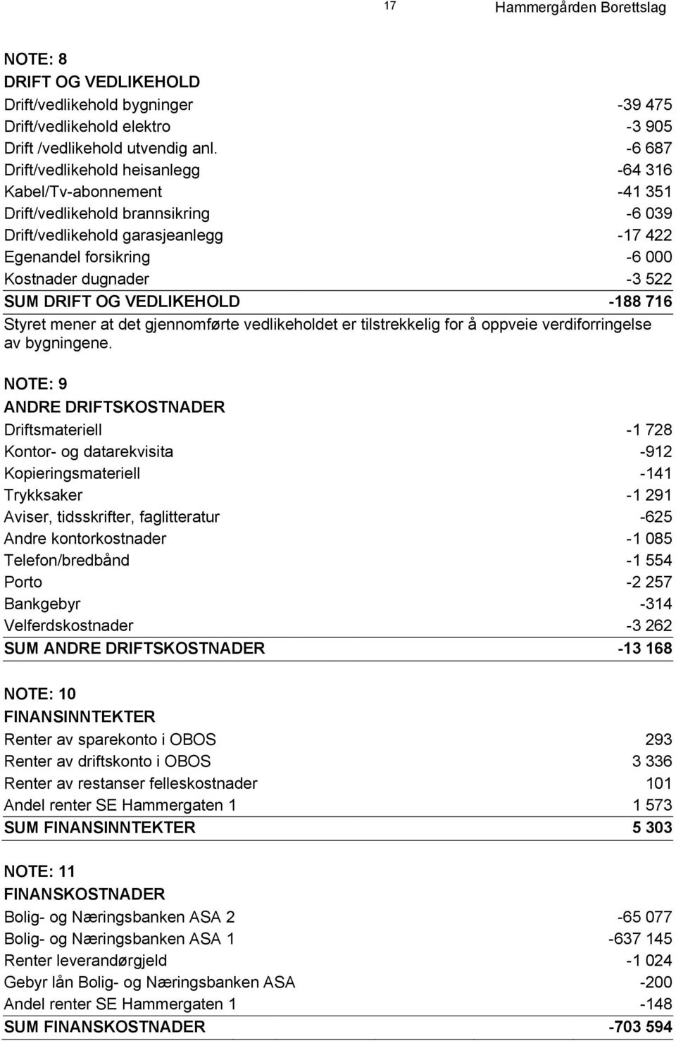 522 SUM DRIFT OG VEDLIKEHOLD -188 716 Styret mener at det gjennomførte vedlikeholdet er tilstrekkelig for å oppveie verdiforringelse av bygningene.