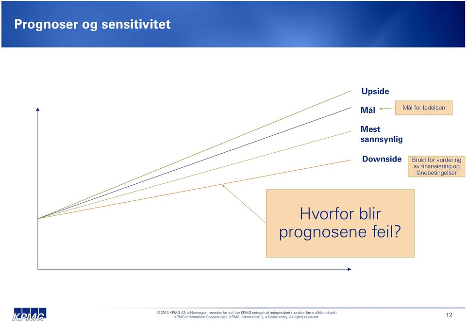 Brukt for vurdering av finansiering og