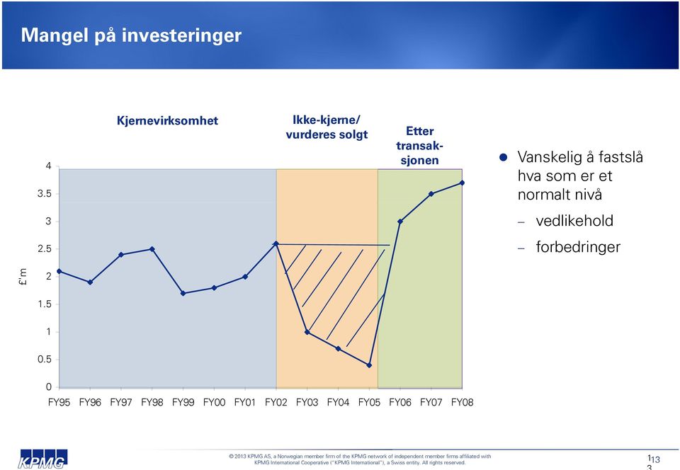 Vanskelig å fastslå hva som er et normalt nivå 3 vedlikehold 2.