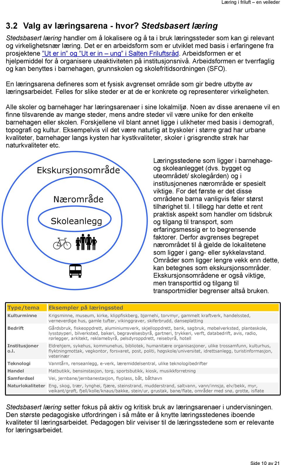 Arbeidsformen er et hjelpemiddel for å organisere uteaktiviteten på institusjonsnivå. Arbeidsformen er tverrfaglig og kan benyttes i barnehagen, grunnskolen og skolefritidsordningen (SFO).