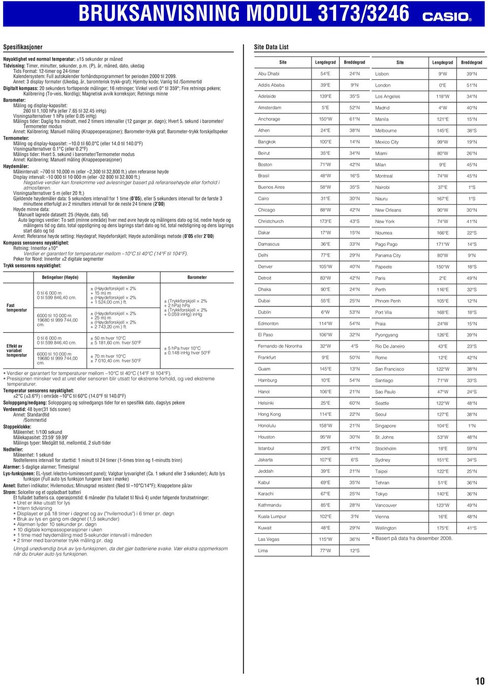 Annet: 3 dispay formater (Ukedag, år, baromterisk trykk-graf); Hjemby kode; Vanig /Sommer Digitat kompass: 20 sekunders fortøpende måinger; 16 retninger; Vinke verdi 0 ti 359 ; Fire retnings pekere;