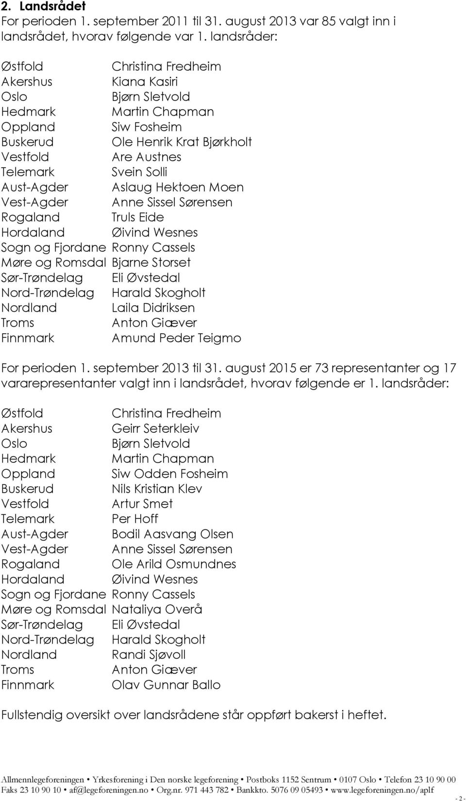 Solli Aust-Agder Aslaug Hektoen Moen Vest-Agder Anne Sissel Sørensen Rogaland Truls Eide Hordaland Øivind Wesnes Sogn og Fjordane Ronny Cassels Møre og Romsdal Bjarne Storset Sør-Trøndelag Eli