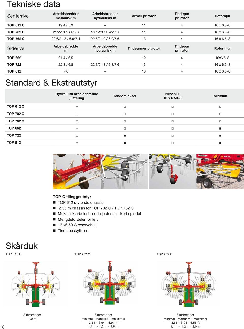 rotor Rotor hjul TOP 662 21.4 / 6,5 12 4 16x6.5 8 TOP 722 22.3 / 6.8 22.3/24,3 / 6.8/7.6 13 4 16 x 6.5 8 TOP 812 7.6 13 4 16 x 6.5 8 Standard & Ekstrautstyr Hydraulisk arbeidsbredde justering Tandem aksel Nesehjul 16 x 6.