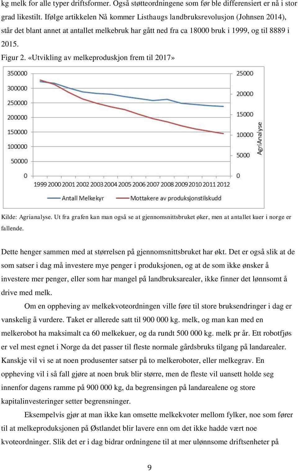 «Utvikling av melkeproduskjon frem til 2017» Kilde: Agrianalyse. Ut fra grafen kan man også se at gjennomsnittsbruket øker, men at antallet kuer i norge er fallende.