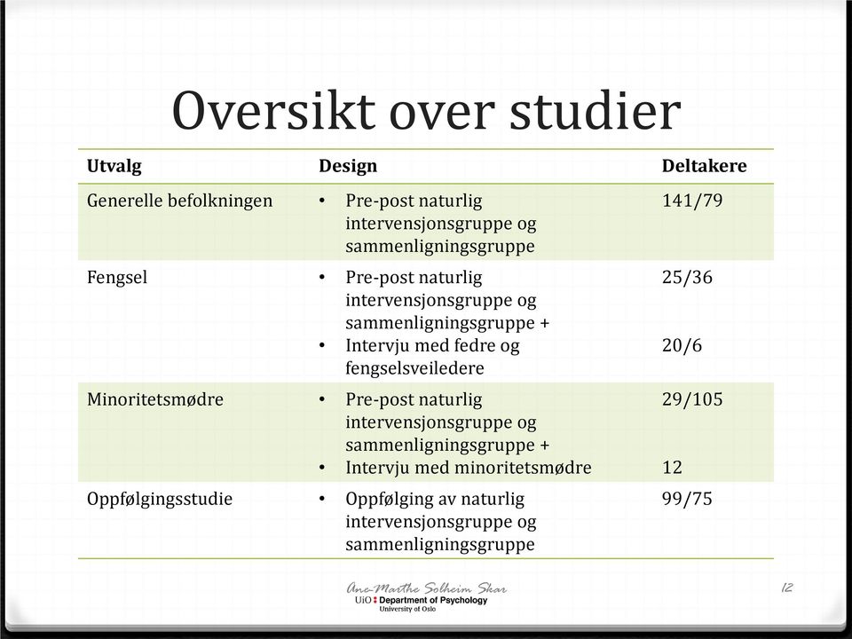 fengselsveiledere Minoritetsmødre Pre-post naturlig intervensjonsgruppe og sammenligningsgruppe + Intervju med