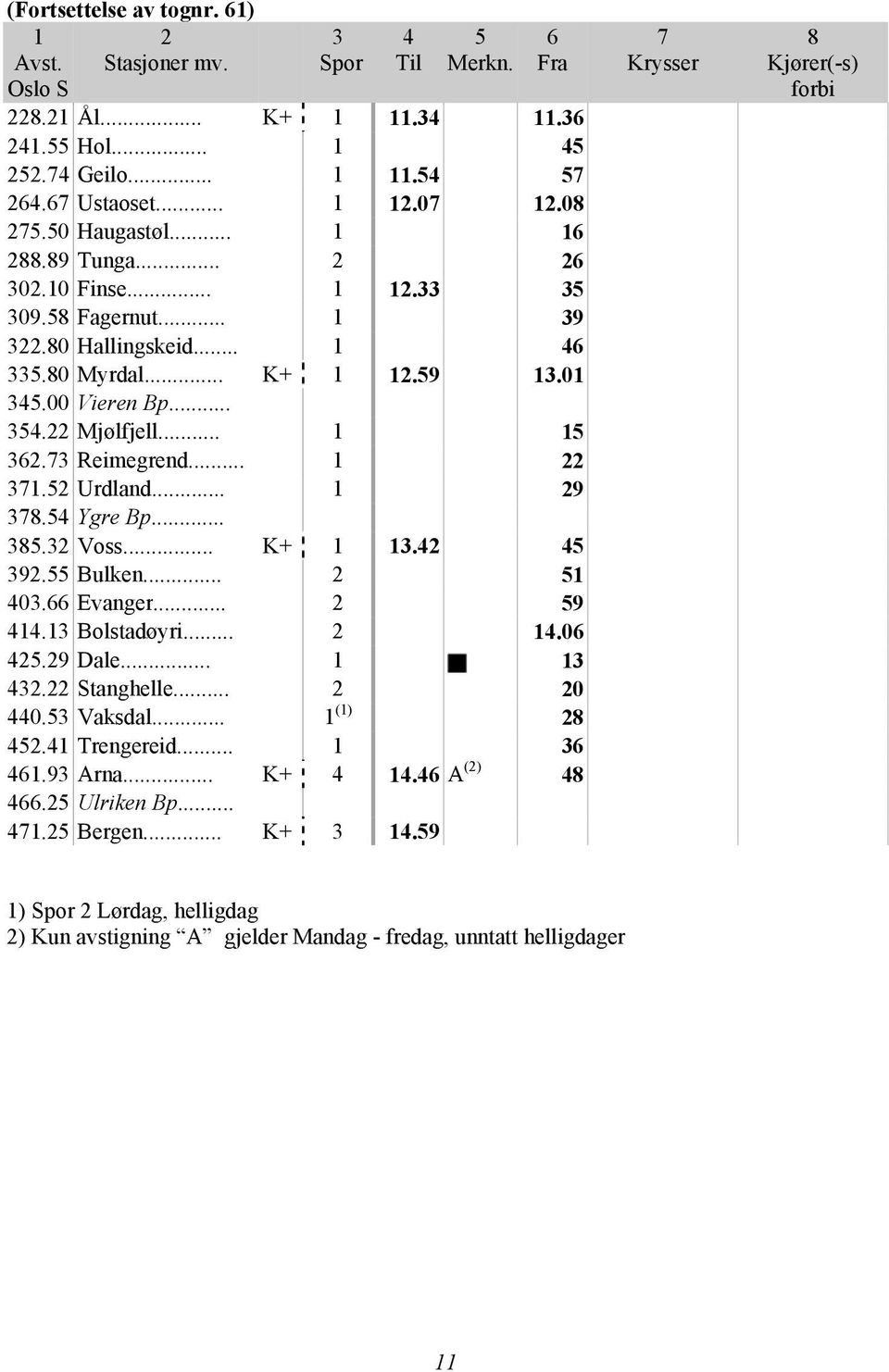 ... Voss... K+. 9. Bulken... 0. Evanger... 9. Bolstadøyri....0.9 Dale.... Stanghelle... 0 0. Vaksdal... (). Trengereid.