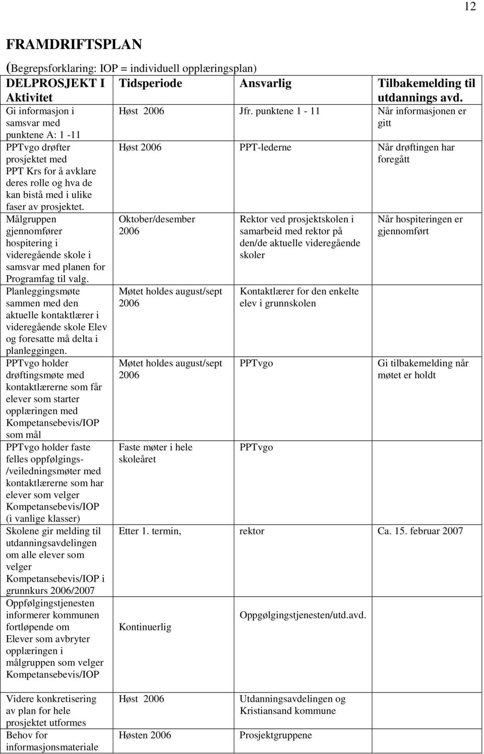 punktene 1-11 Når informasjonen er gitt PPTvgo drøfter prosjektet med PPT Krs for å avklare deres rolle og hva de kan bistå med i ulike faser av prosjektet.